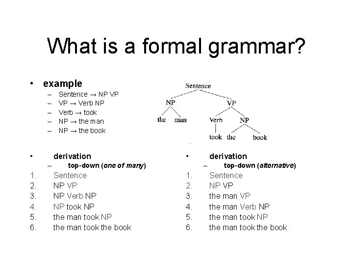 What is a formal grammar? • example – – – • derivation – 1.