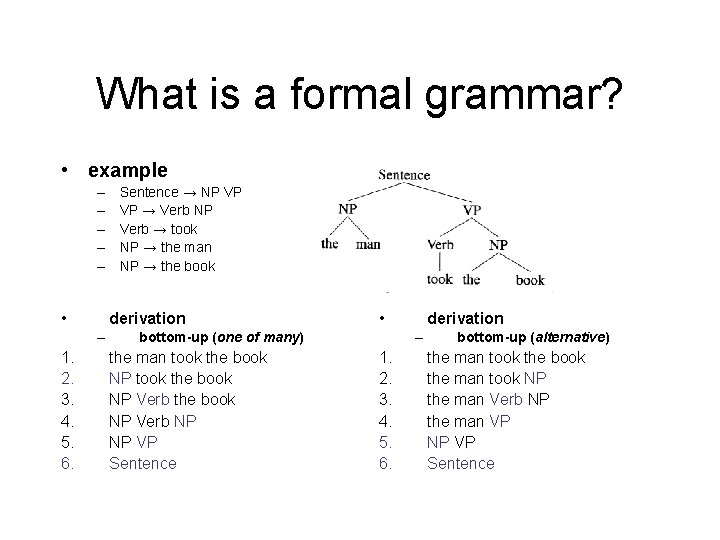 What is a formal grammar? • example – – – • derivation – 1.