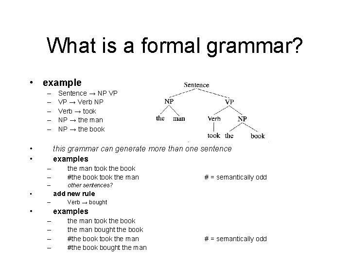 What is a formal grammar? • example – – – • • Sentence →
