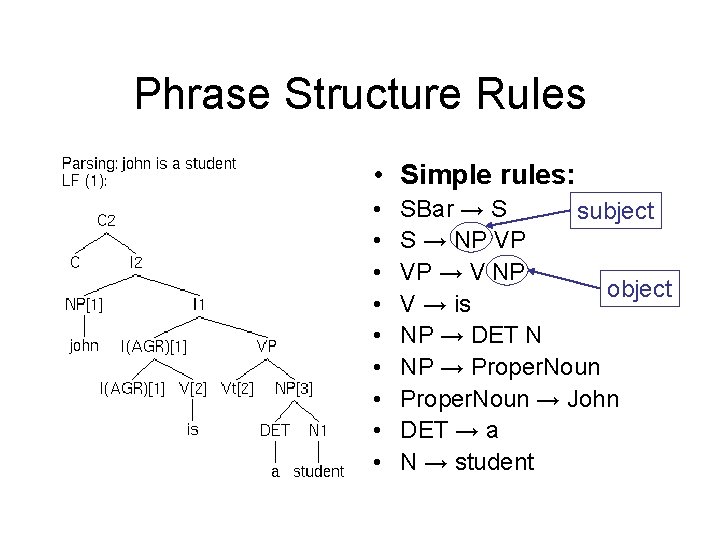 Phrase Structure Rules • Simple rules: • • • SBar → S subject S