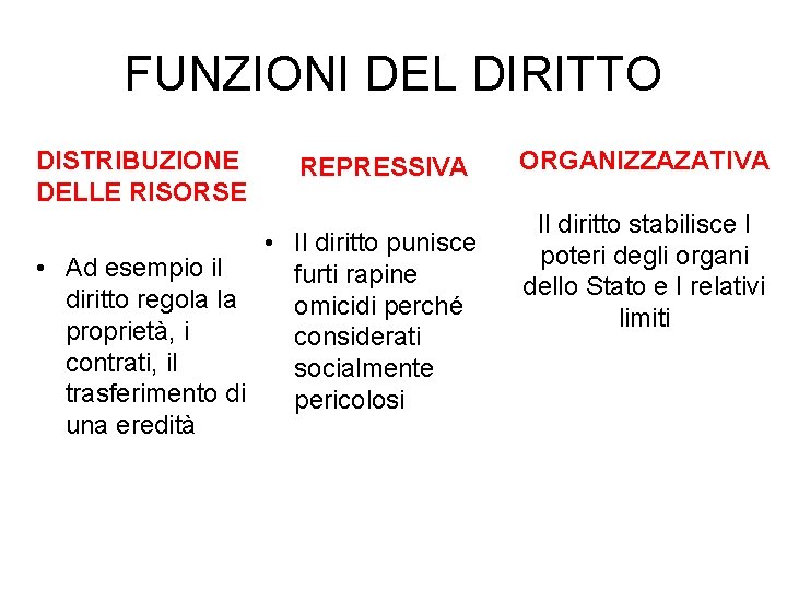 FUNZIONI DEL DIRITTO DISTRIBUZIONE DELLE RISORSE REPRESSIVA • Il diritto punisce • Ad esempio