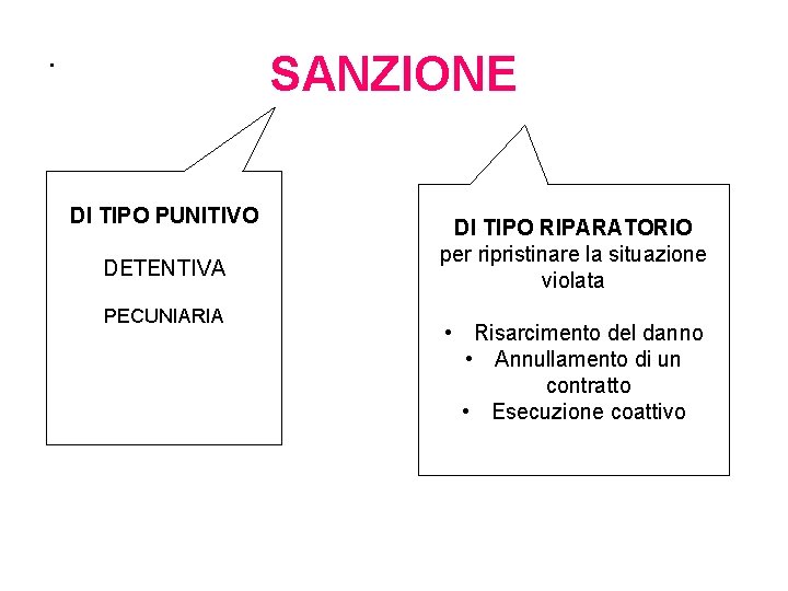 . SANZIONE DI TIPO PUNITIVO DETENTIVA PECUNIARIA DI TIPO RIPARATORIO per ripristinare la situazione