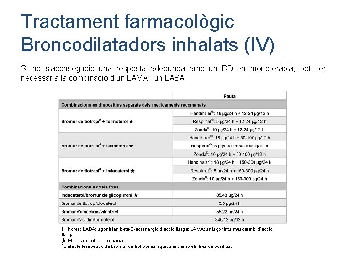 Tractament farmacològic Broncodilatadors inhalats (IV) Si no s’aconsegueix una resposta adequada amb un BD
