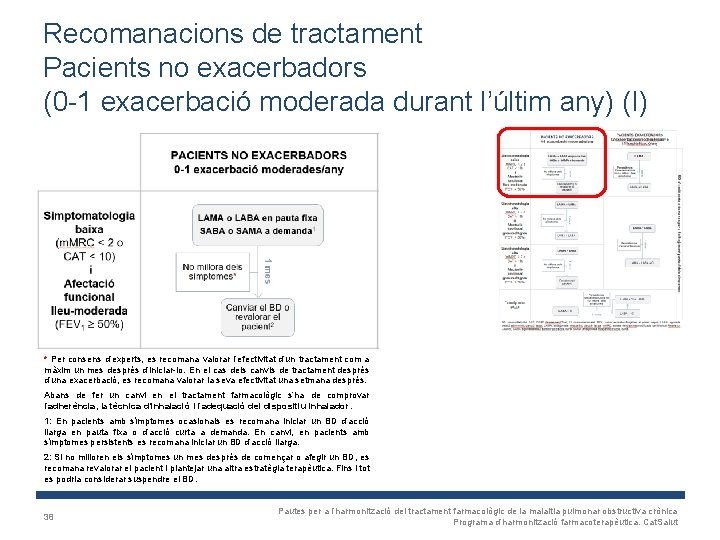 Recomanacions de tractament Pacients no exacerbadors (0 -1 exacerbació moderada durant l’últim any) (I)