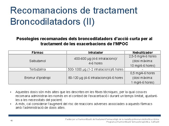 Recomanacions de tractament Broncodilatadors (II) Posologies recomanades dels broncodilatadors d’acció curta per al tractament