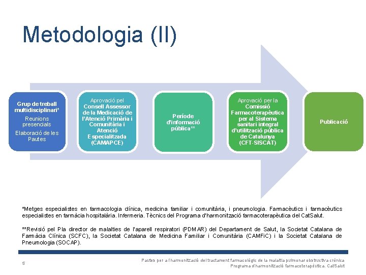 Metodologia (II) Grup de treball multidisciplinari* Reunions presencials Elaboració de les Pautes Aprovació pel