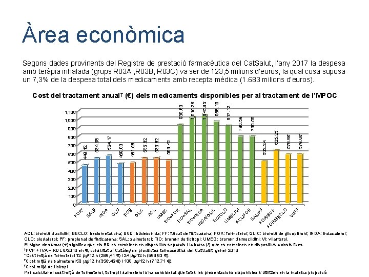 Àrea econòmica Segons dades provinents del Registre de prestació farmacèutica del Cat. Salut, l’any