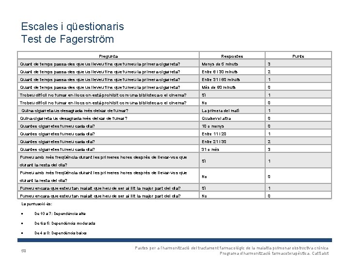 Escales i qüestionaris Test de Fagerström Pregunta Respostes Punts Quant de temps passa des