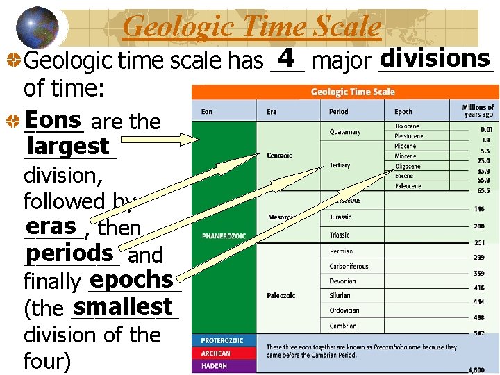 Geologic Time Scale divisions 4 major _____ Geologic time scale has ___ of time: