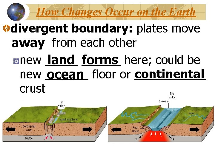How Changes Occur on the Earth divergent boundary: plates move ______ away from each