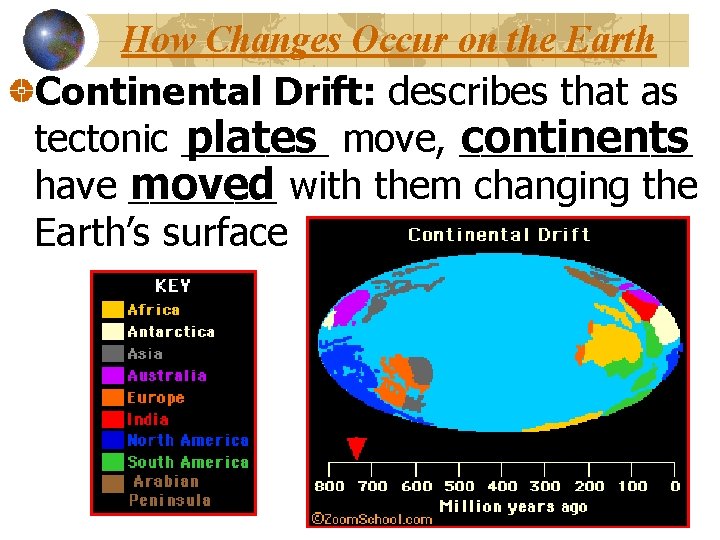 How Changes Occur on the Earth Continental Drift: describes that as tectonic _______ plates