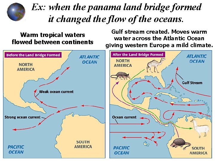 Ex: when the panama land bridge formed it changed the flow of the oceans.