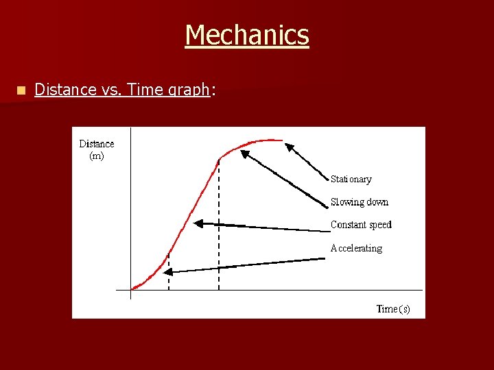 Mechanics n Distance vs. Time graph: 