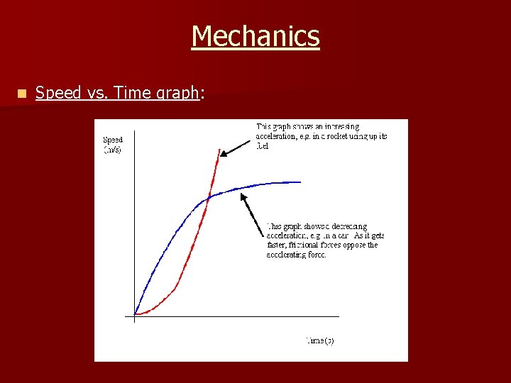 Mechanics n Speed vs. Time graph: 