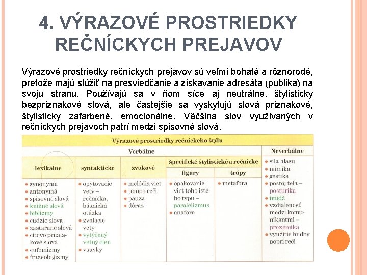 4. VÝRAZOVÉ PROSTRIEDKY REČNÍCKYCH PREJAVOV Výrazové prostriedky rečníckych prejavov sú veľmi bohaté a rôznorodé,