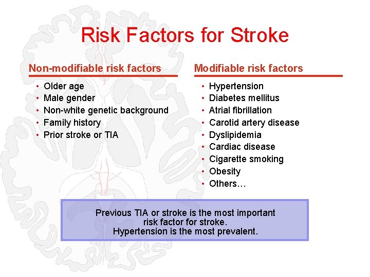 Risk Factors for Stroke Non-modifiable risk factors • • • Older age Male gender