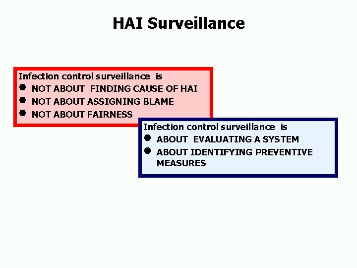 HAI Surveillance Infection control surveillance is NOT ABOUT FINDING CAUSE OF HAI NOT ABOUT