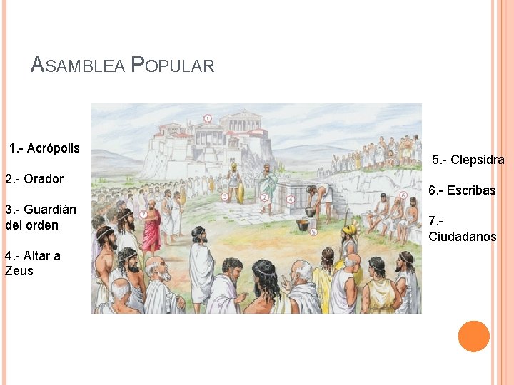 ASAMBLEA POPULAR 1. - Acrópolis 2. - Orador 3. - Guardián del orden 4. ASAMBLEA POPULAR 1. - Acrópolis 2. - Orador 3. - Guardián del orden 4.