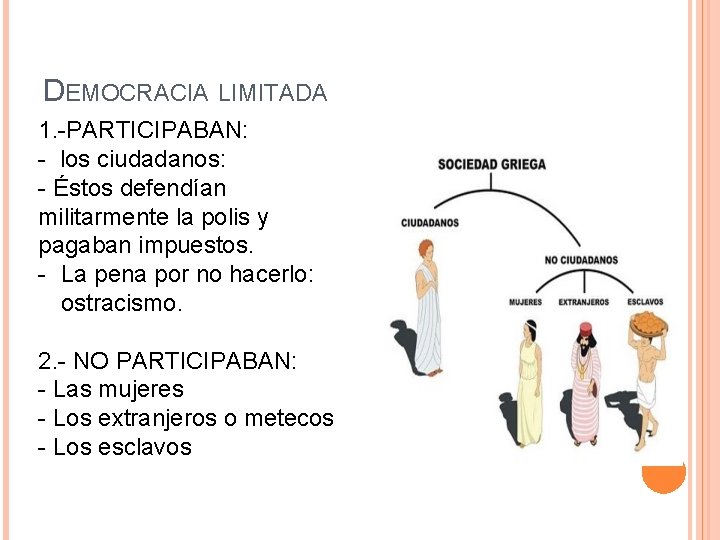 DEMOCRACIA LIMITADA 1. -PARTICIPABAN: - los ciudadanos: - Éstos defendían militarmente la polis y DEMOCRACIA LIMITADA 1. -PARTICIPABAN: - los ciudadanos: - Éstos defendían militarmente la polis y