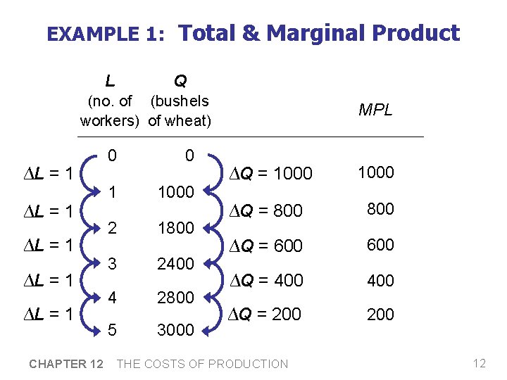 EXAMPLE 1: Total & Marginal Product L Q (no. of (bushels workers) of wheat) EXAMPLE 1: Total & Marginal Product L Q (no. of (bushels workers) of wheat)