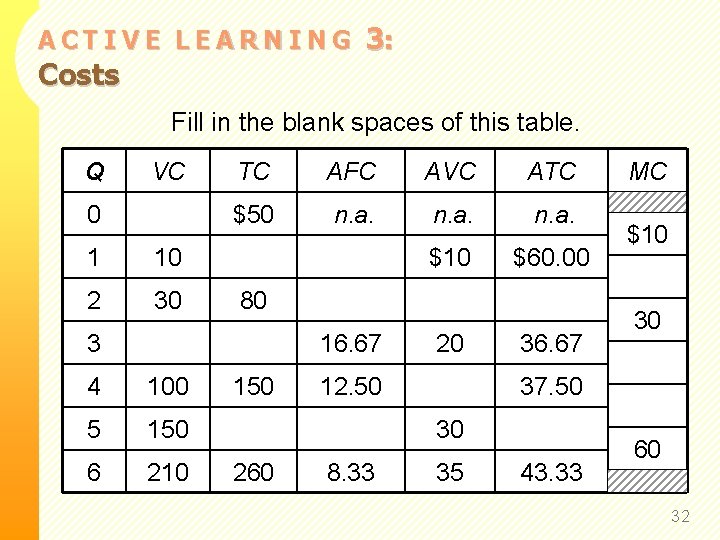ACTIVE LEARNING Costs 3: Fill in the blank spaces of this table. Q VC ACTIVE LEARNING Costs 3: Fill in the blank spaces of this table. Q VC