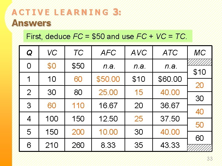 ACTIVE LEARNING Answers 3: AFC FC/Q Use ATC = TC/Q MC and First, relationship ACTIVE LEARNING Answers 3: AFC FC/Q Use ATC = TC/Q MC and First, relationship