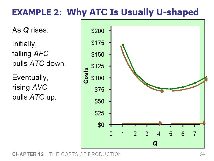 EXAMPLE 2: Why ATC Is Usually U-shaped As Q rises: $200 Initially, falling AFC EXAMPLE 2: Why ATC Is Usually U-shaped As Q rises: $200 Initially, falling AFC