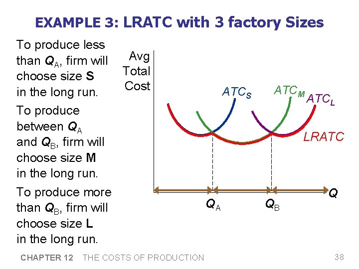 EXAMPLE 3: LRATC with 3 factory Sizes To produce less than QA, firm will EXAMPLE 3: LRATC with 3 factory Sizes To produce less than QA, firm will