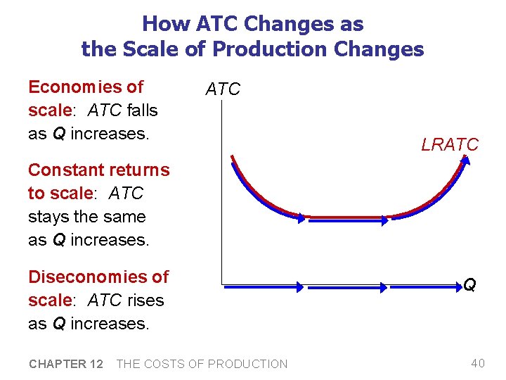 How ATC Changes as the Scale of Production Changes Economies of scale: ATC falls How ATC Changes as the Scale of Production Changes Economies of scale: ATC falls