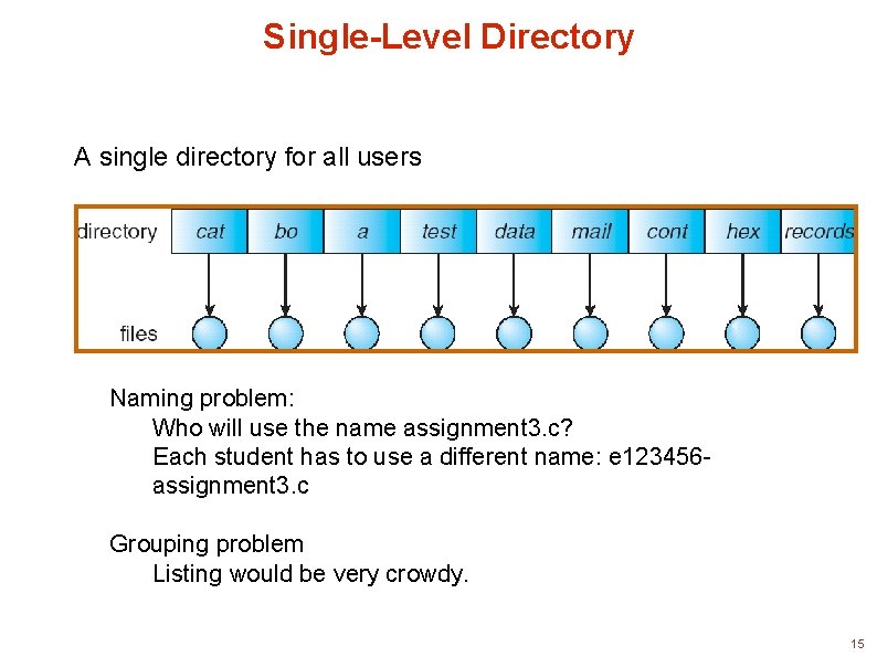 Single-Level Directory A single directory for all users Naming problem: Who will use the