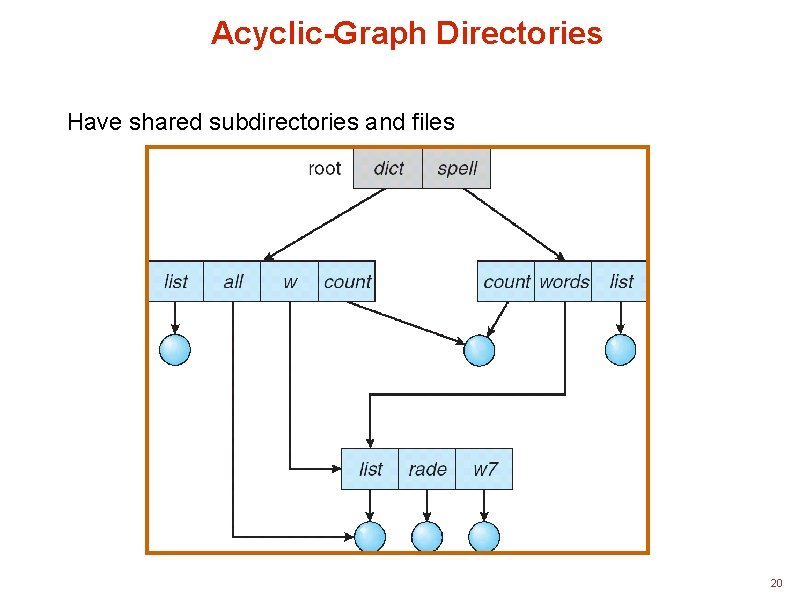 Acyclic-Graph Directories Have shared subdirectories and files 20 