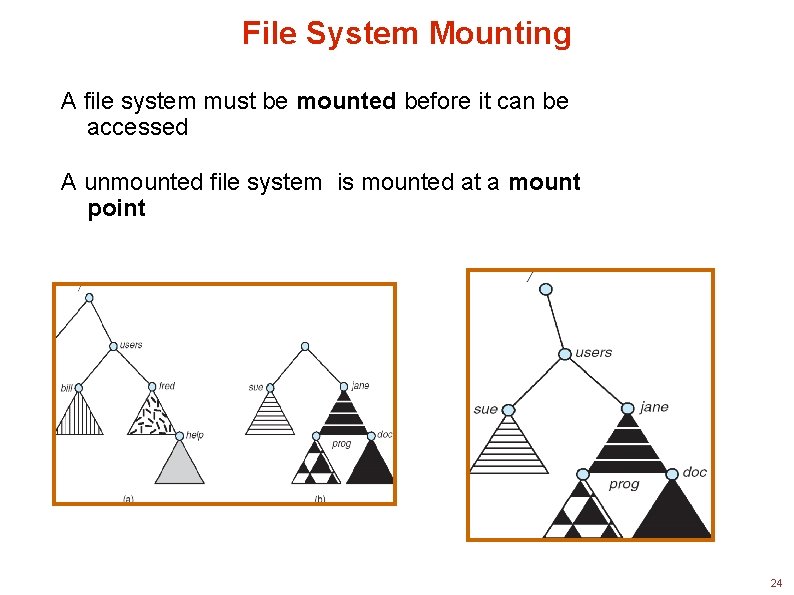 File System Mounting A file system must be mounted before it can be accessed
