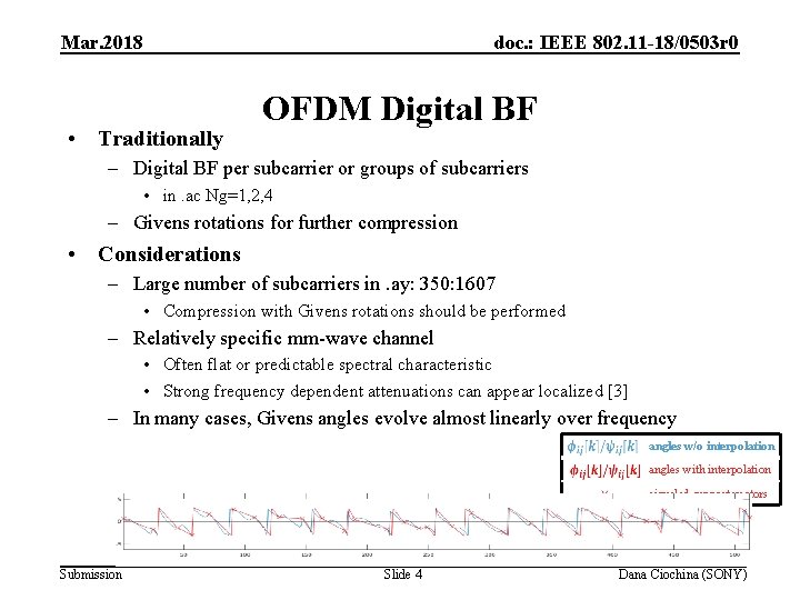 Mar. 2018 • Traditionally doc. : IEEE 802. 11 -18/0503 r 0 OFDM Digital