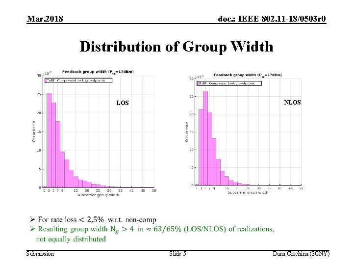 Mar. 2018 doc. : IEEE 802. 11 -18/0503 r 0 Distribution of Group Width