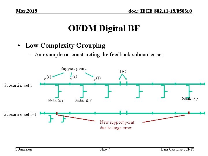 Mar. 2018 doc. : IEEE 802. 11 -18/0503 r 0 OFDM Digital BF •