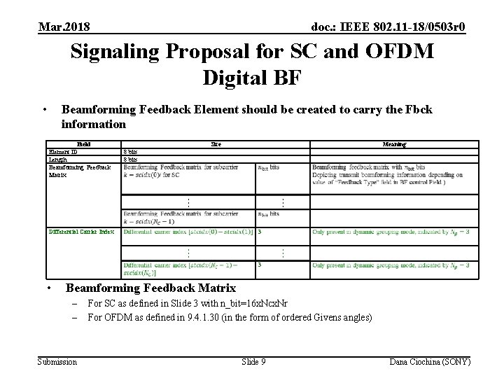 Mar. 2018 doc. : IEEE 802. 11 -18/0503 r 0 Signaling Proposal for SC