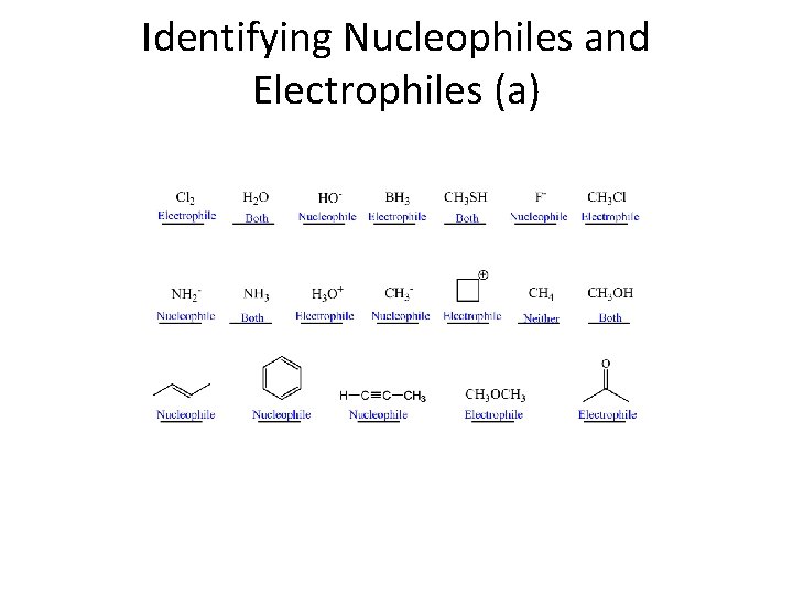 Identifying Nucleophiles and Electrophiles (a) 