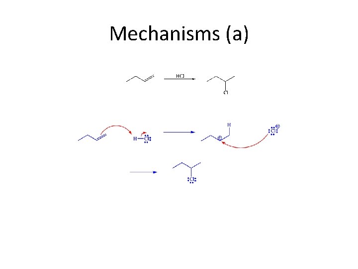 Mechanisms (a) 