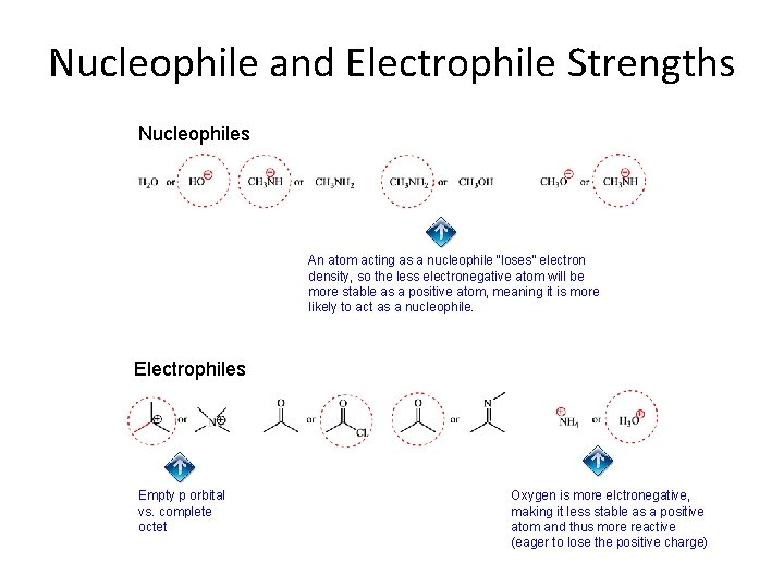 Nucleophile and Electrophile Strengths Nucleophiles An atom acting as a nucleophile “loses” electron density,