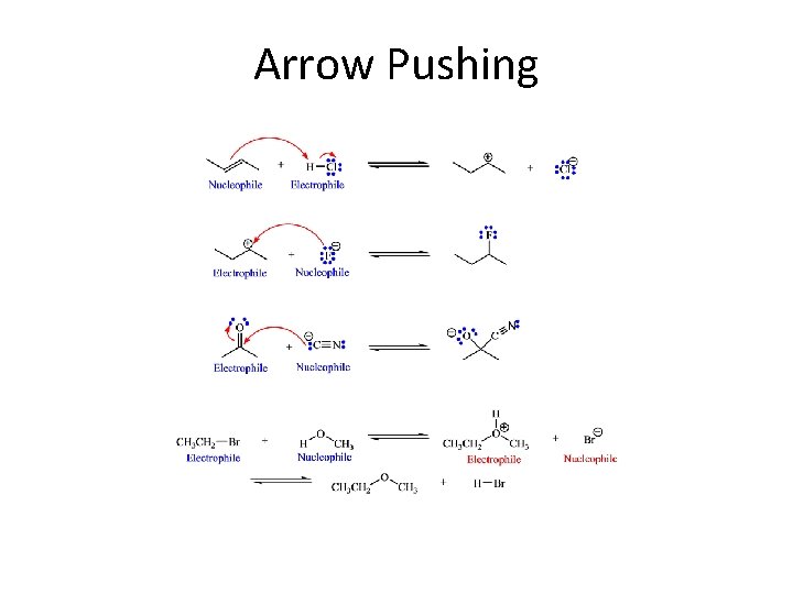 Arrow Pushing 