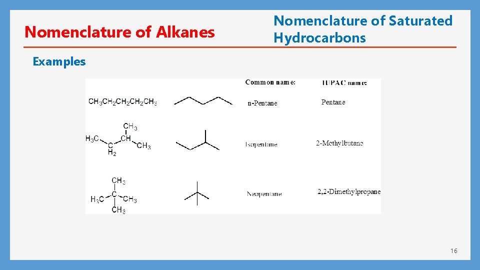 Nomenclature of Alkanes Nomenclature of Saturated Hydrocarbons Examples 16 