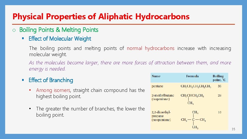 Physical Properties of Aliphatic Hydrocarbons o Boiling Points & Melting Points § Effect of