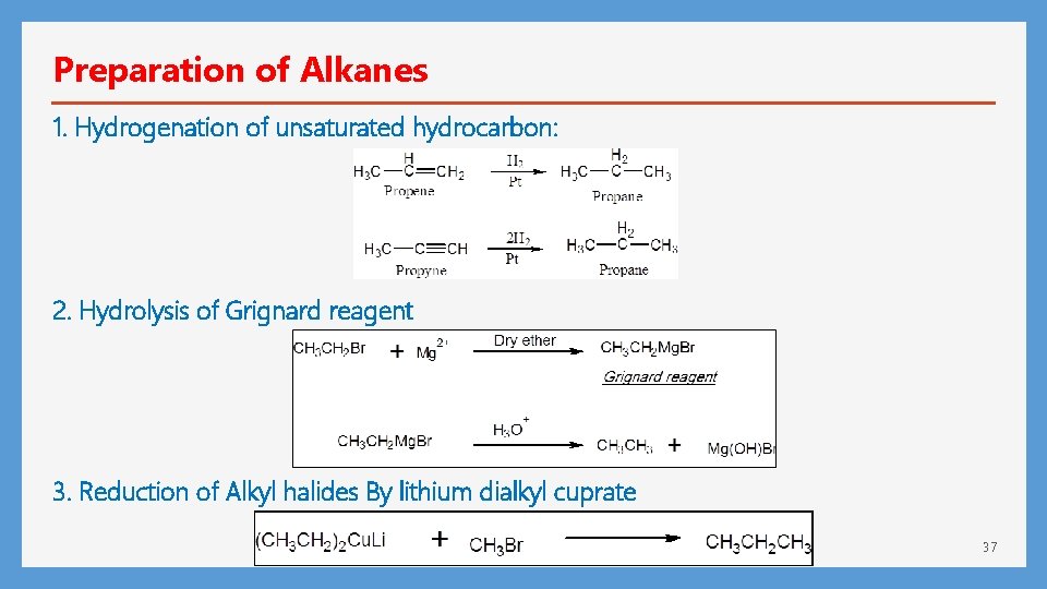 Preparation of Alkanes 1. Hydrogenation of unsaturated hydrocarbon: 2. Hydrolysis of Grignard reagent 3.