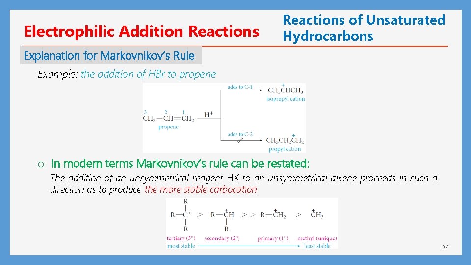 Electrophilic Addition Reactions of Unsaturated Hydrocarbons Explanation for Markovnikov’s Rule Example; the addition of