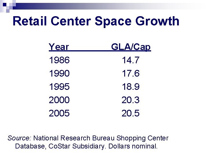 Retail Center Space Growth Year 1986 1990 1995 2000 2005 GLA/Cap 14. 7 17.