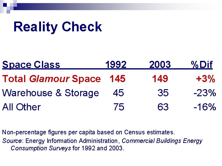 Reality Check Space Class 1992 Total Glamour Space 145 Warehouse & Storage 45 All