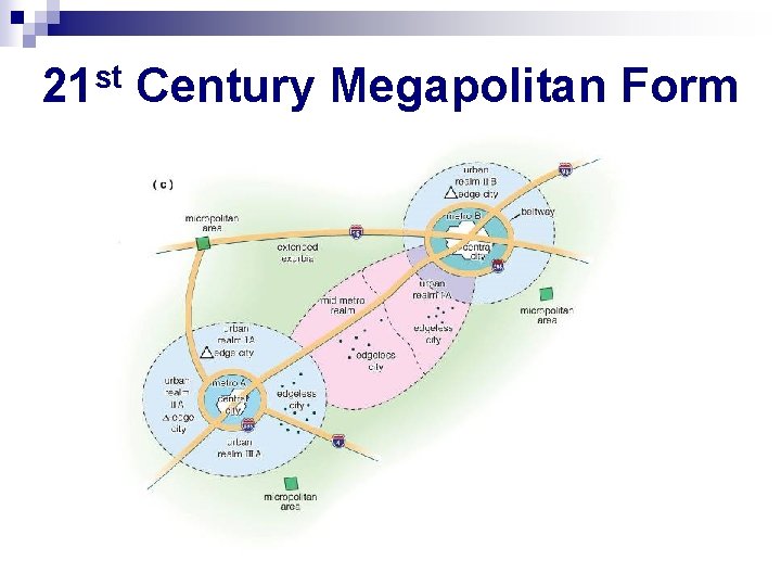 21 st Century Megapolitan Form 