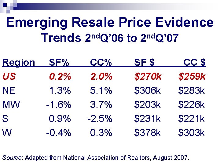 Emerging Resale Price Evidence Trends 2 nd. Q’ 06 to 2 nd. Q’ 07