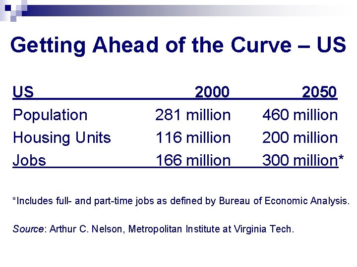 Getting Ahead of the Curve – US US Population Housing Units Jobs 2000 281