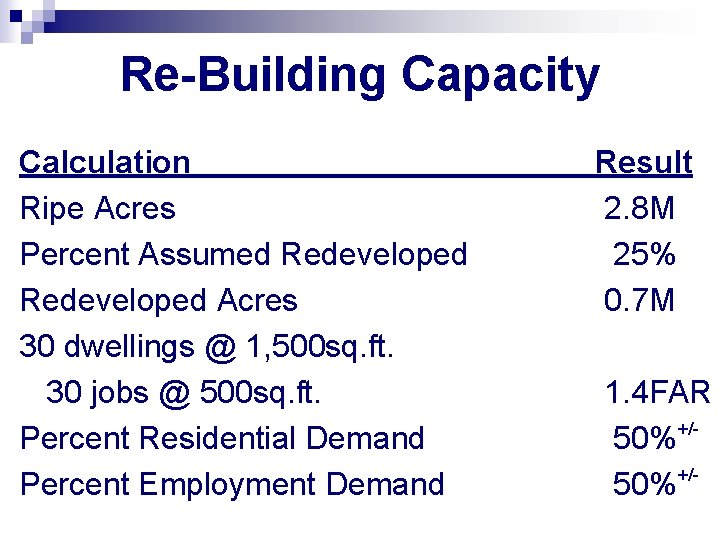 Re-Building Capacity Calculation Ripe Acres Percent Assumed Redeveloped Acres 30 dwellings @ 1, 500